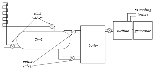 Thermal Feedwater Pump